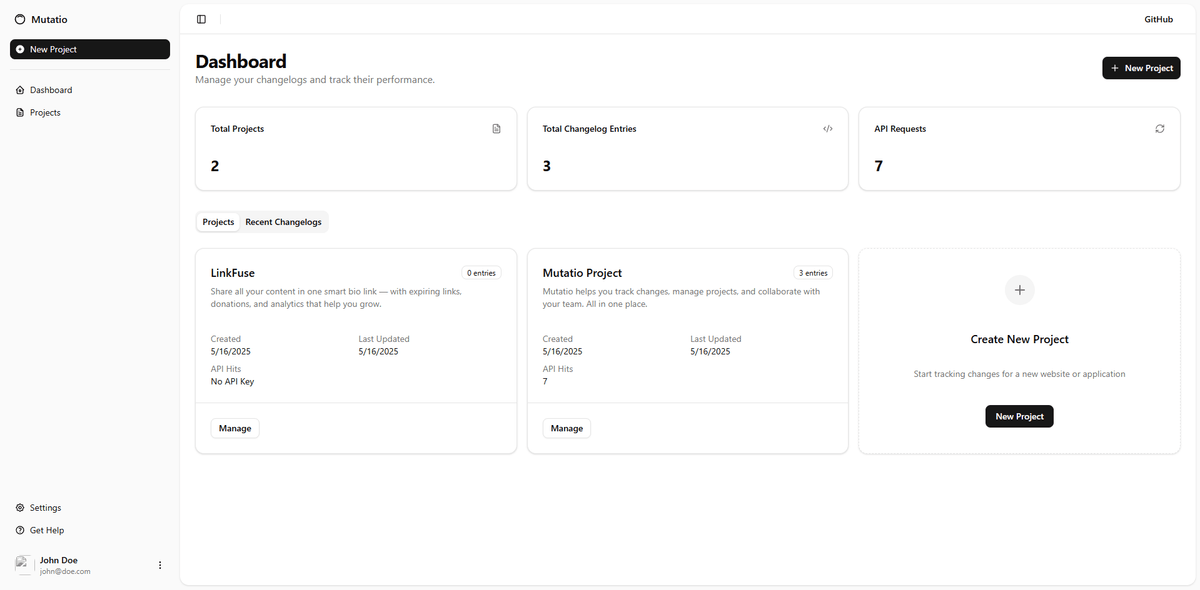 Dashboard Preview